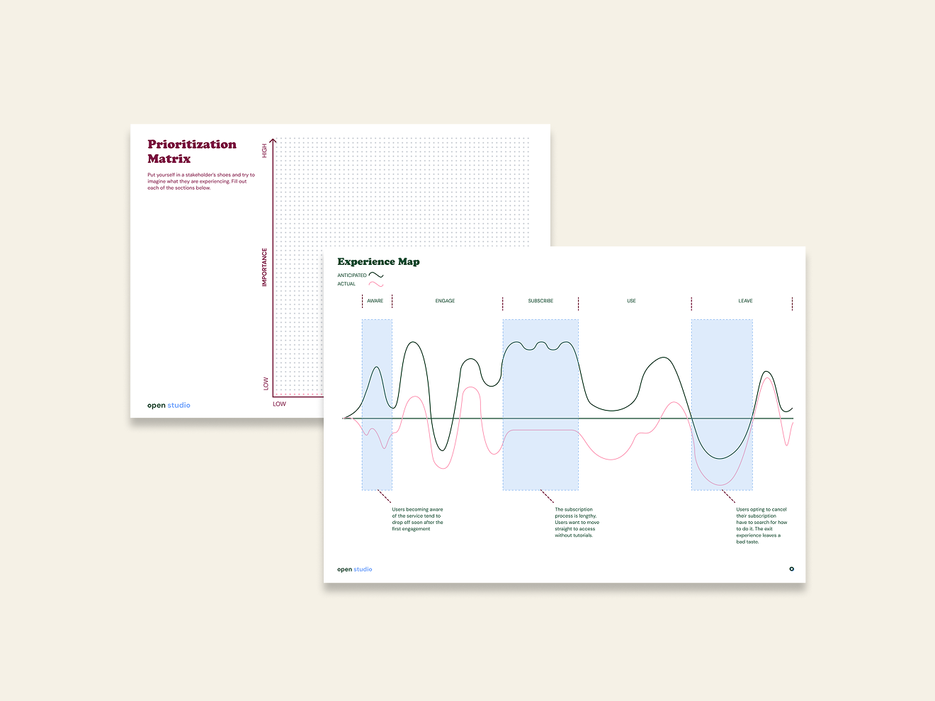 Strategic design templates design work by Open Studio